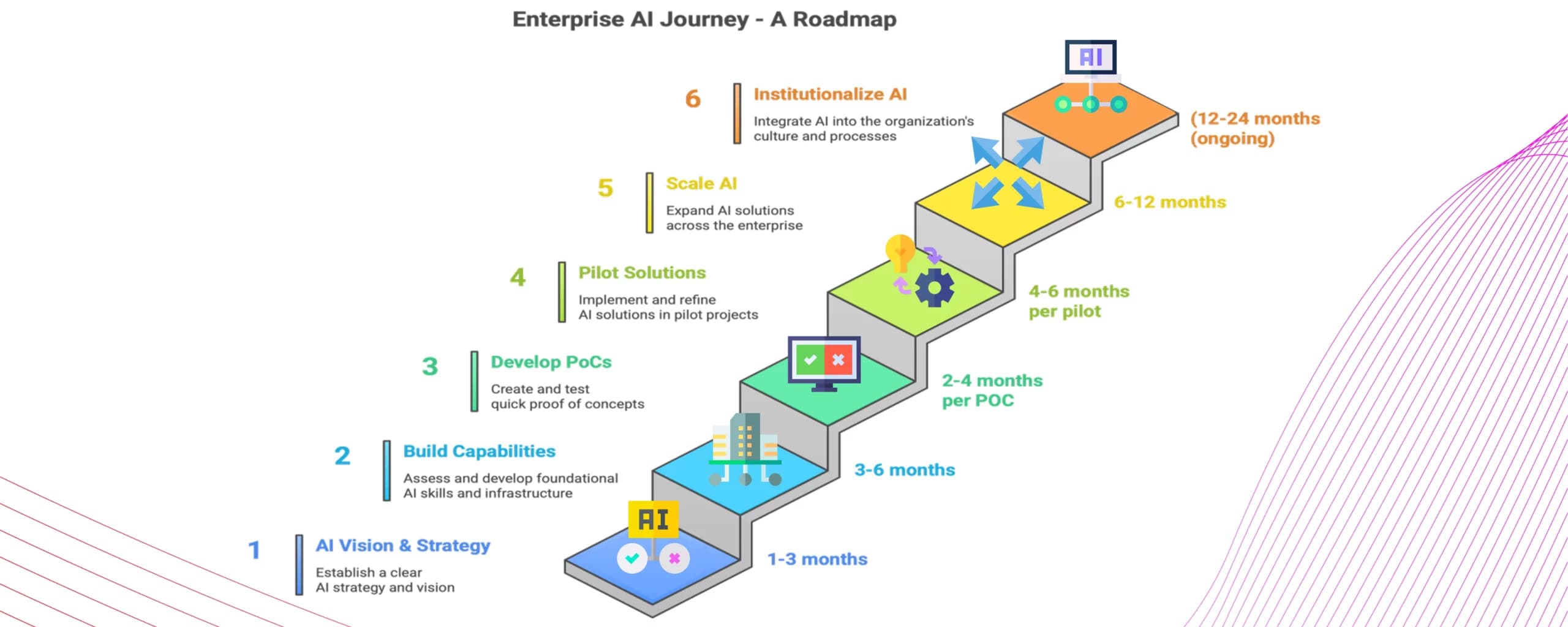 Enterprise AI Roadmap - Feature image