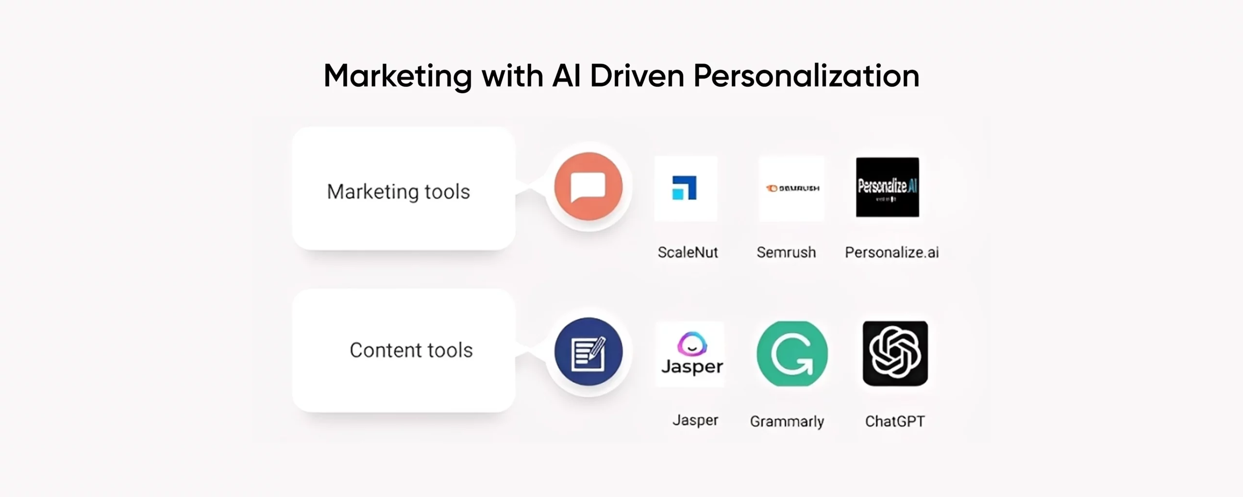 AI personalization tools