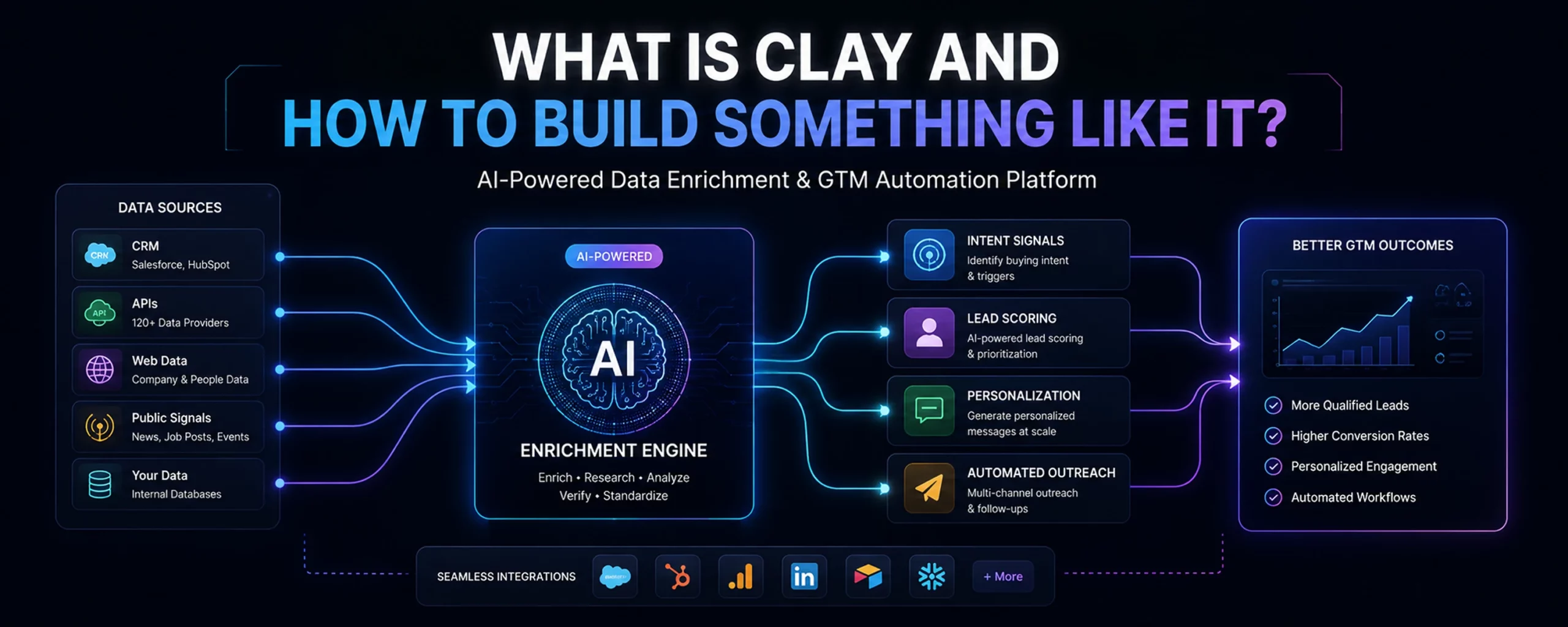 What Is Clay AI - Feature image